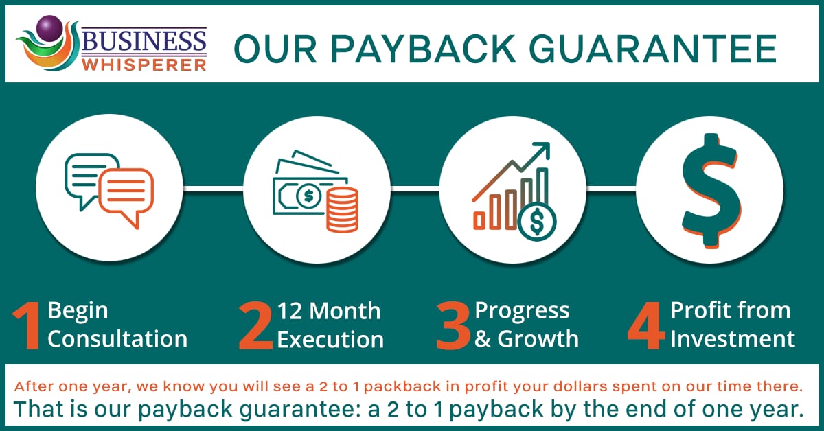 Business Whisperer 2:1 Payback Guarantee